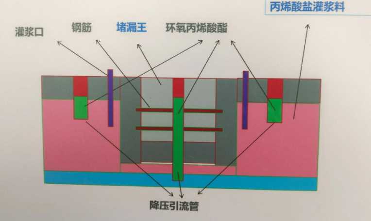 潍坊坊子区防水堵漏工程设计