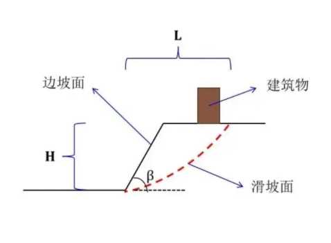 潍坊坊子区边坡工程设计